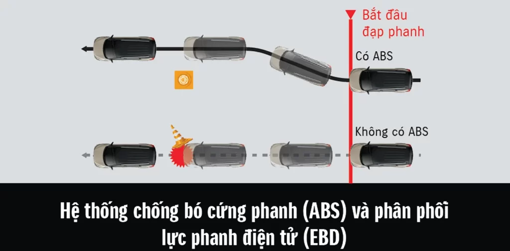 he-thong-an-toan-abs-ebd-tren-suzuki-xl7-hybrid-2024