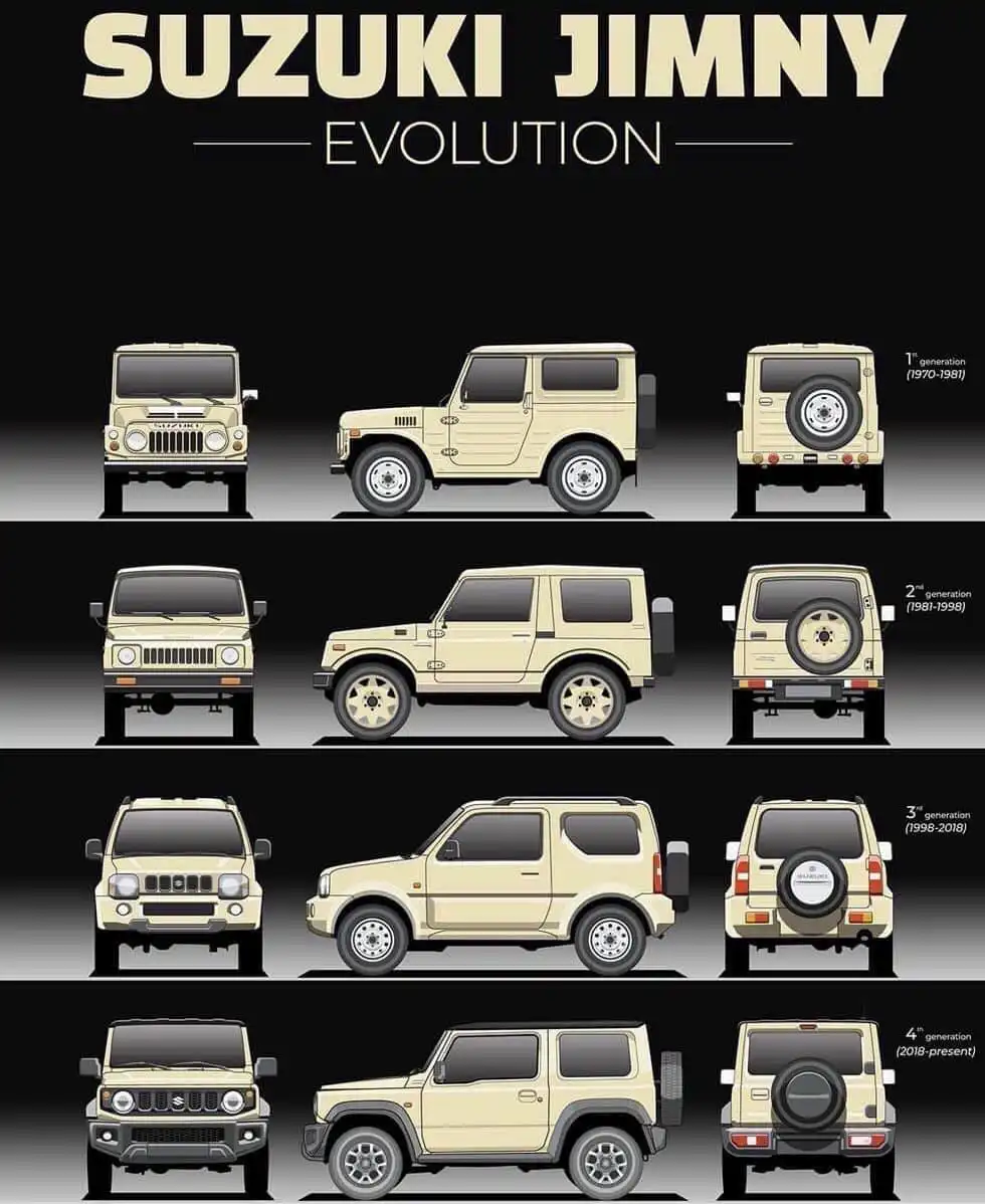 lich-su-phat-trien-suzuki-jimny-5-cua