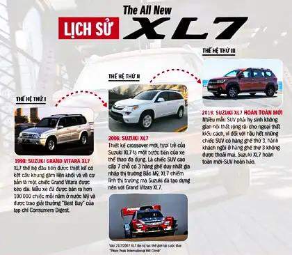lich-su-phat-trien-suzuki-xl7-tai-viet-nam