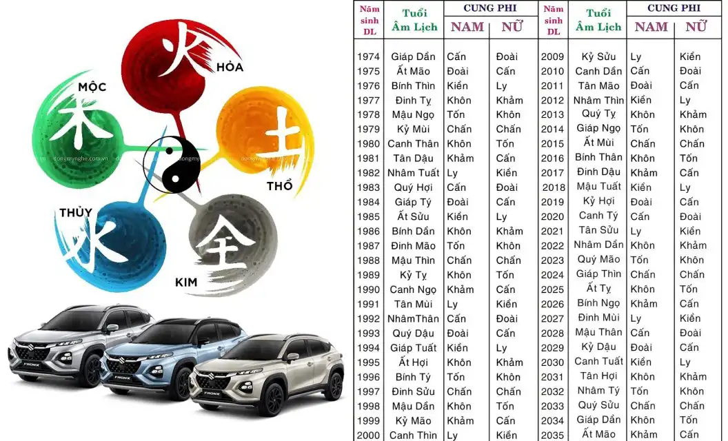 chon-mau-xe-theo-fronx-theo-phong-thuy