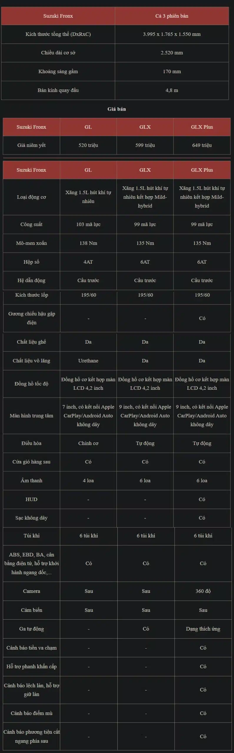 Suzuki Fronx 2025 có gì ? Thông số, giá bán và ưu đãi mới nhất 8 so sanh 3 phien ban fronx khac nhau nhu the nao scaled