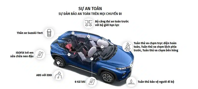 Suzuki Fronx GL: Chi tiết giá bán, thông số và trang bị 7 an-toan-co-ban-tren-suzuki-fronx-gl